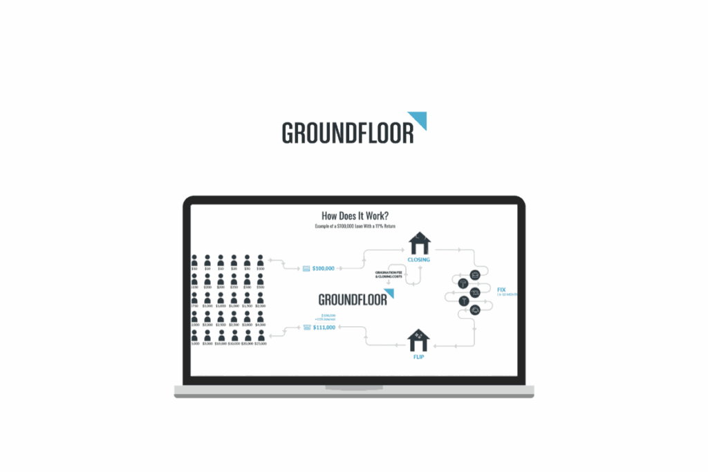 Groundfloor投资